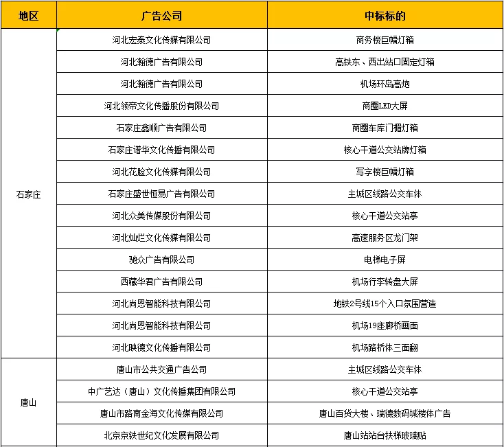 中标公告丨沐鸣22022年地标广告项目中标公告