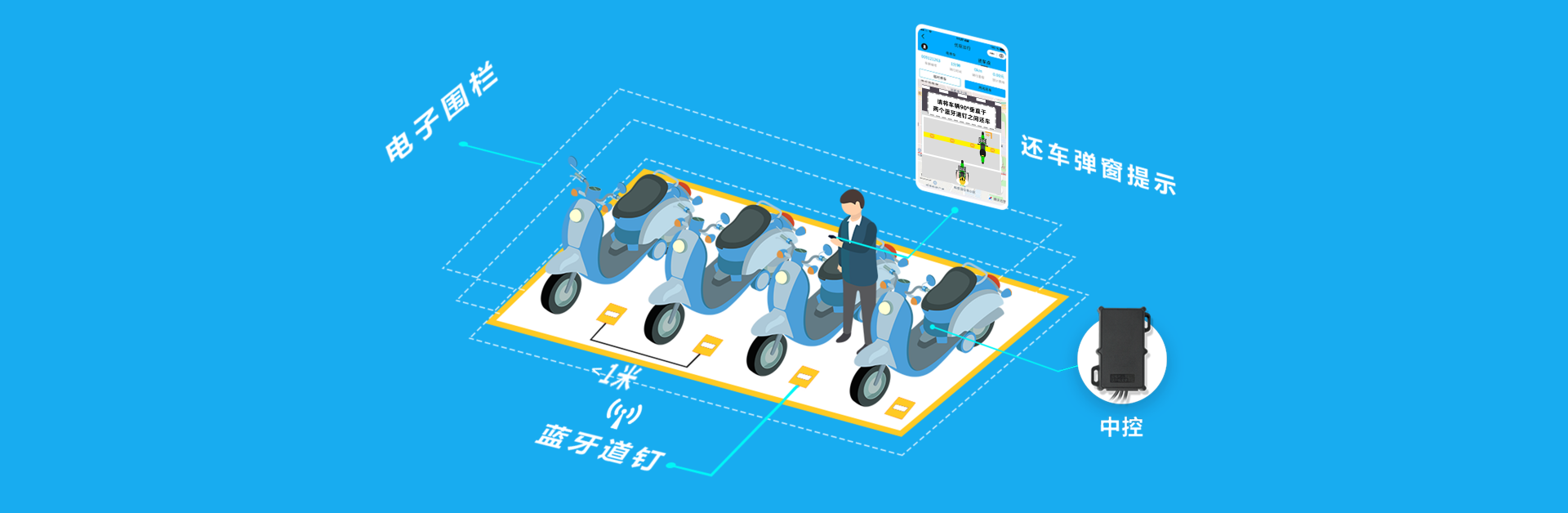 规范停车