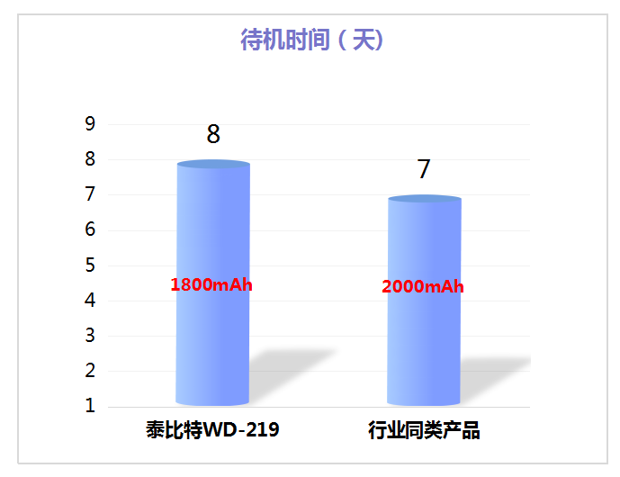 待机时长.png
