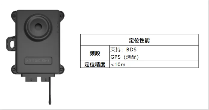 电动车智能化中控