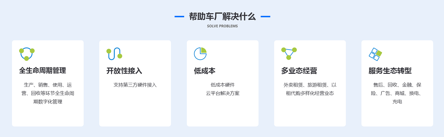 55公斤云产品解决方案.png