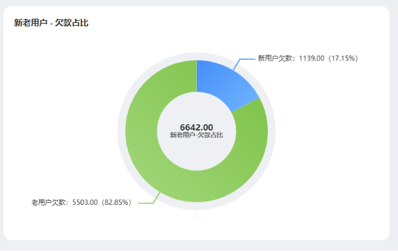 极悦电单车财务管理