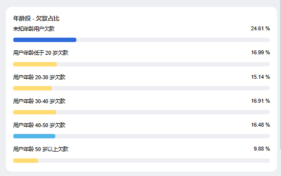 极悦电单车财务管理